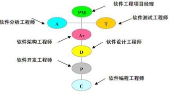 公务员考试中计算机类包括的专业范围及软歼开发岗位解析