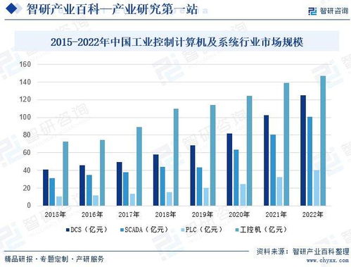 中国工业控制计算机及系统行业发展策略、市场环境及未来前景分析预测