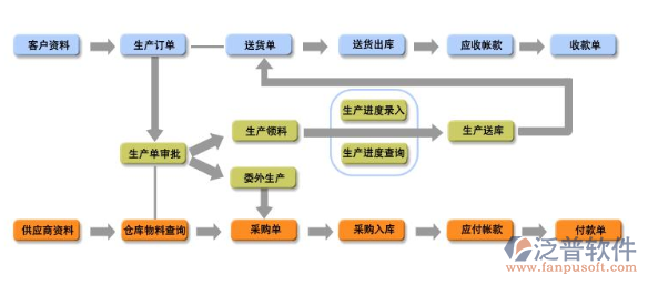 家具企业如何选择ERP系统？——基于软件研究与开发视角的实用指南